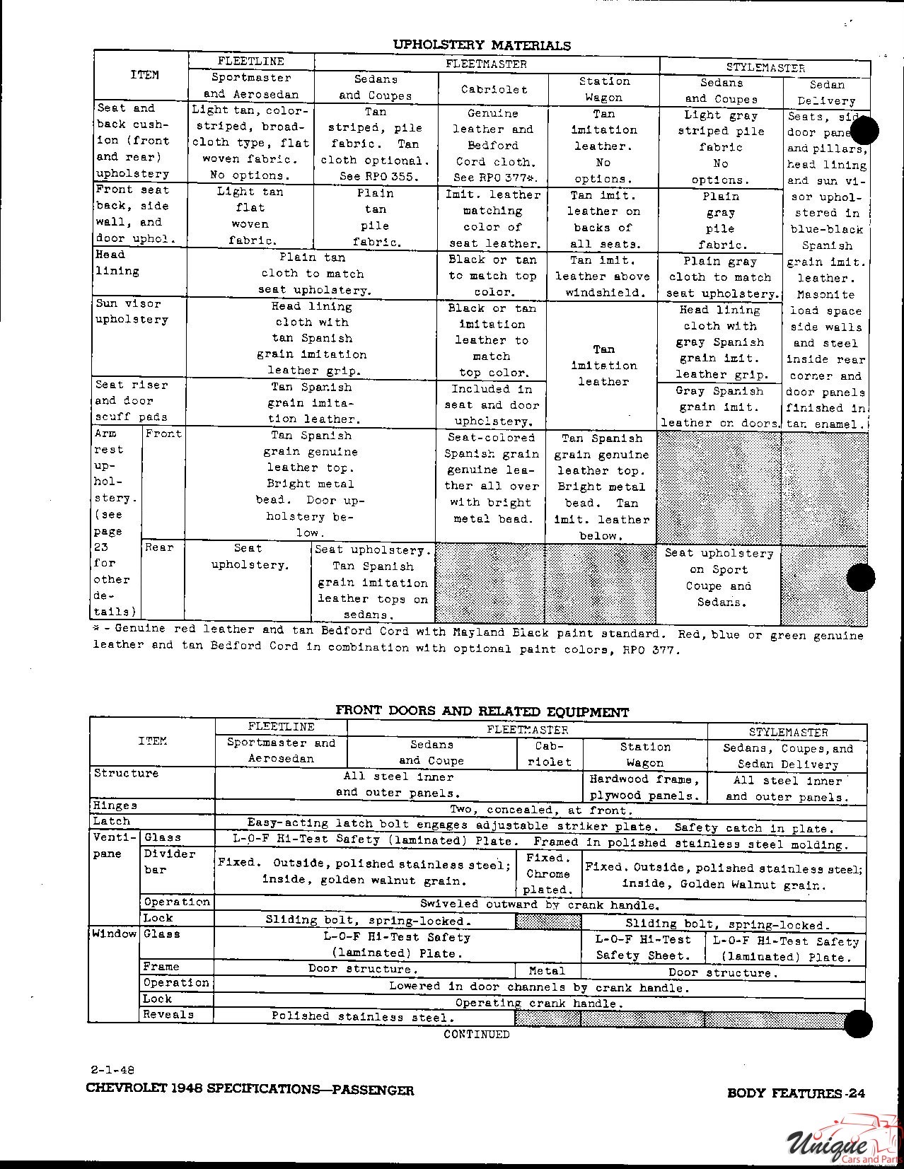 1948 Chevrolet Specifications Page 24